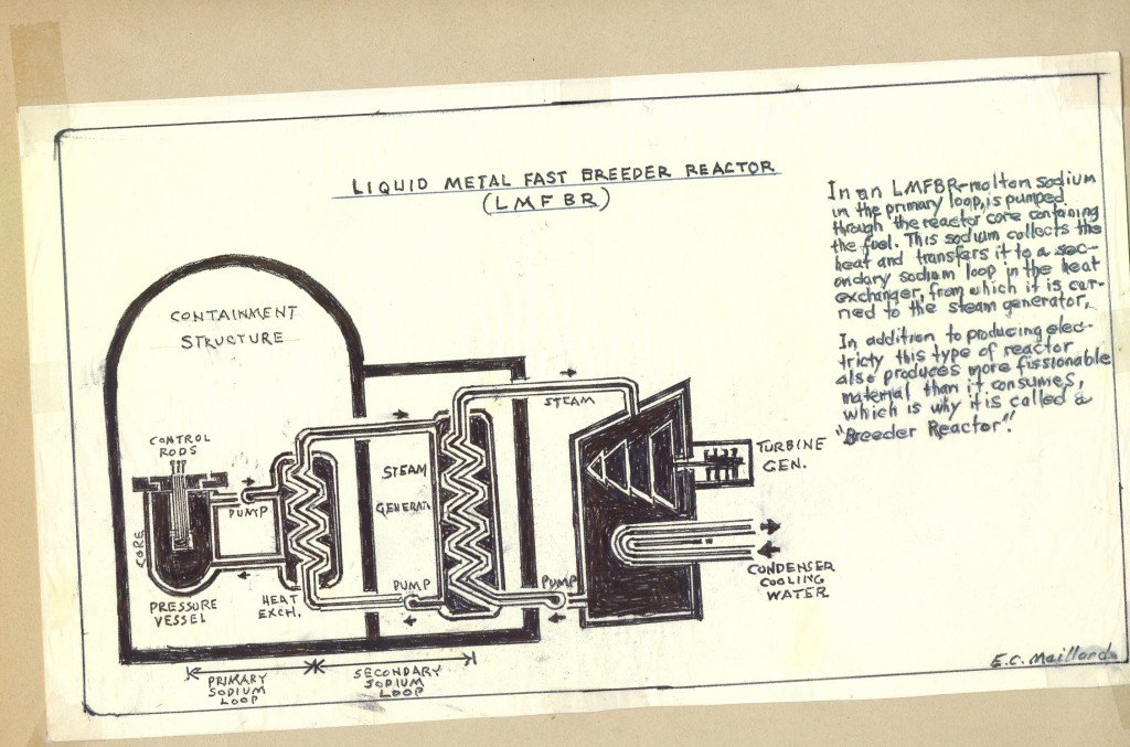 breeder-reactor