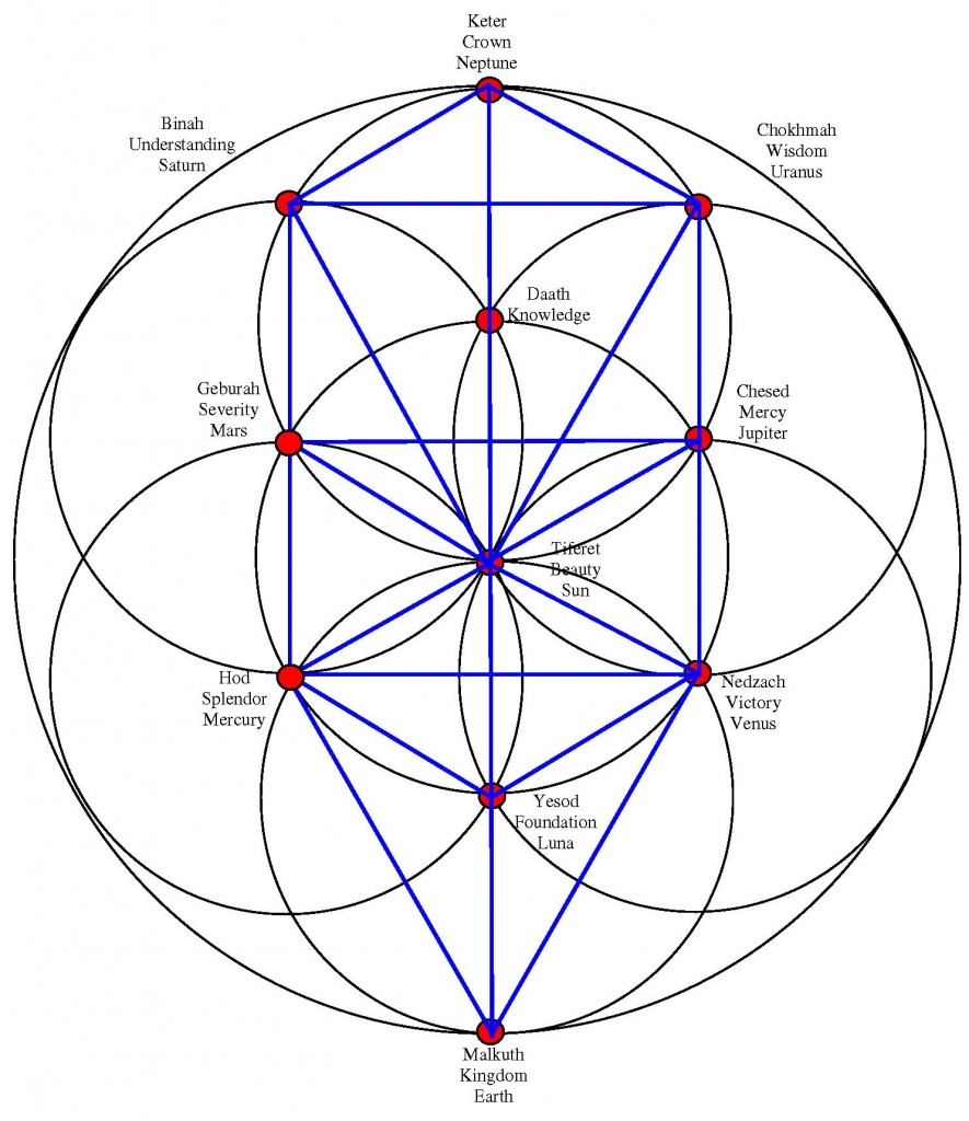 Tree_of_Life_geometry2